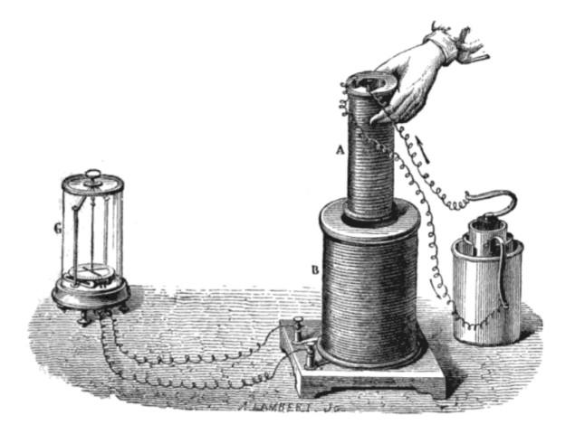 Sähkömagneettinen induktio Vuonna 1831