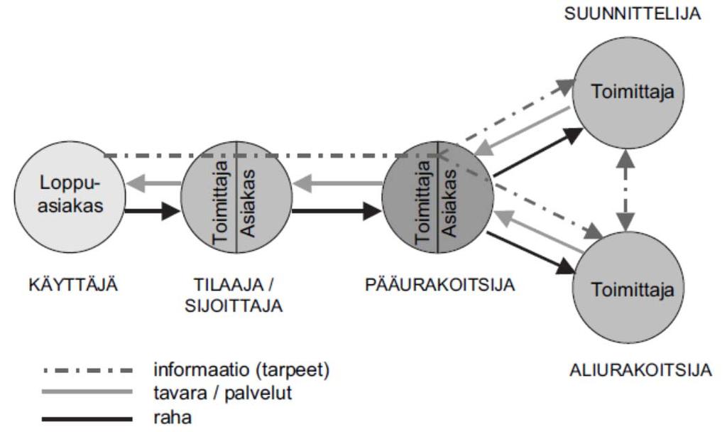 27 Kuva 14.