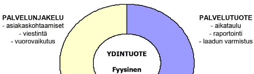 29 tinnällä ja tiedottamisella voidaan ehkäistä asiakkaan kokemaa tyytymättömyyttä.