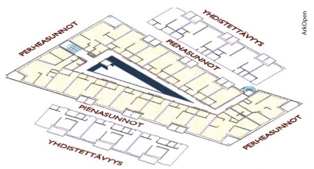 54 rakennetussa Galleriatalossa muuntojoustavuus on toteutettu sijoittamalla kantavat seinät ulko- ja käytäväseinille. (Kuva 27) Kuva 27. Galleriatalo. Esimerkki muuntojoustavuuden toteuttamisesta.