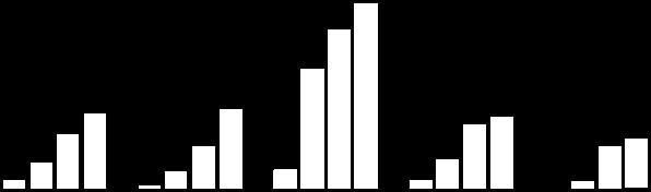 Kertaluont. erät + 8,0 milj. Kertaluont. erät + 33,6 milj.