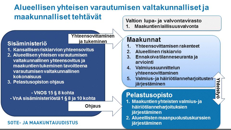 Raportti VM037:05/2016 11 (29) MAAKUNTAUUDISTUS 10.5.2017 Kuva.