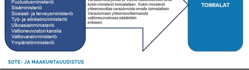 toimintaansa liittyvästä varautumisesta tai toimivaltaisten viranomaisten lakisääteisiä vastuita uhkamallikohtaisessa varautumisessa ja sen johtamisessa tai koordinaatiossa, esim.