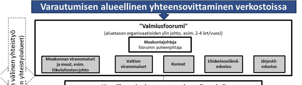 6 Muistio VM037:05/