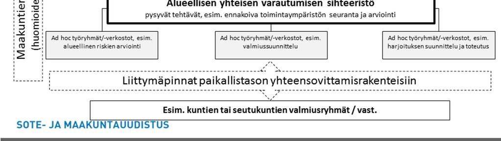 2017 Alueellisenyhteisenvarautumisenrakenteet Valmiusfoorumiylimmänjohdonyhteistyöalustana Maakunnan alueella toimivien viranomaisten ja kuntien johdon sekä elinkeinoelämän ja