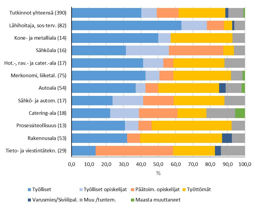 23 Pohjois-Karjalan ammattiopisto Lieksa Pohjois-Karjalan ammattiopistossa Lieksassa toisen asteen ammatillisen perustutkinnon 2011 31.7.