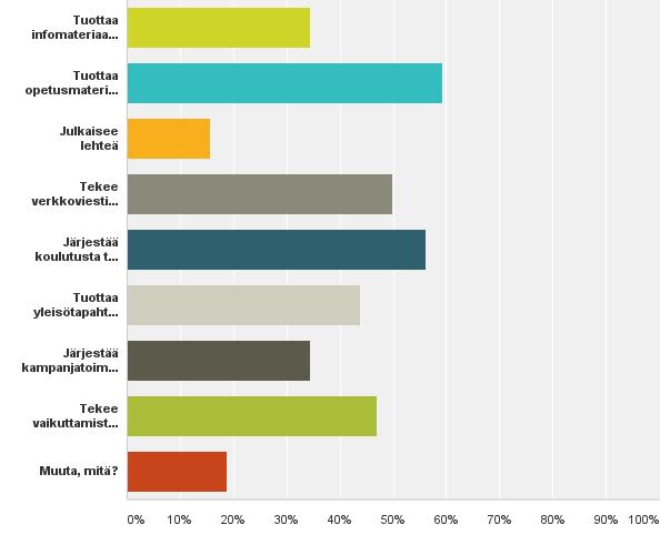 Muita mainittuja teemoja olivat esimerkiksi globaalit muuttoliikkeet, terveys, demokratia, kestävän tulevaisuuden rakentaminen, lapsen oikeudet, talous, lähetystyö / kristillisyys, urheilu ja