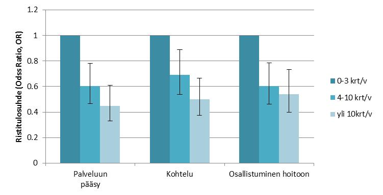 Näin tutkimus tehtiin Kyselytutkimuksen otokseen poimittiin Tilastokeskuksen tietokannasta 18 79 vuotiaiden Suomessa asuvien suomenkielisten henkilöiden joukosta 6000 henkilöä.