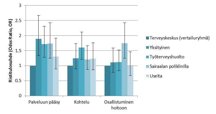 Tiedot vastaajien iästä, sukupuolesta ja koulutustaustasta poimittiin rekistereistä ja liitettiin kyselyaineistoon.