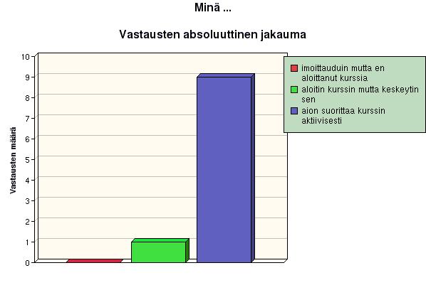 BSA 2012 kurssin kurssipalautteen