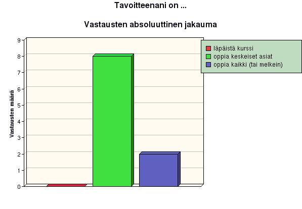 5.2012 Vastaajien lukumäärä: 10