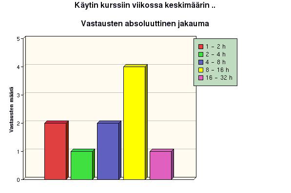 opintopisteen työmäärää.