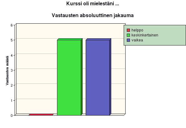 vaikuttaa oikealta arviolta.