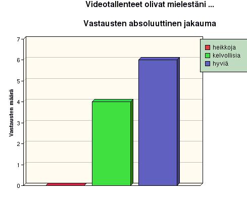 Miksi (kalvot olivat heikkoja/kelvollisia/hyviä)? Kaikki asia oli kyllä kalvoissa, mutta on ollu parempiakin. Ehkä esimerkkejä olisi voinut olla selkeämmin kuvattuna.