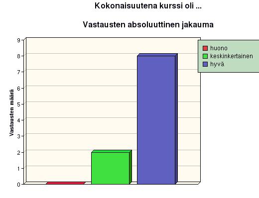 Mitä asioita opin? I have known many useful algorithms and improve my previous knowledge Merkkijonoihin liittyviä algoritmeja. Monia hyviä menetelmiä, mitä kannattaa käyttää teksti etsimisessä.