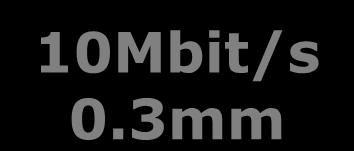 0.3mm Specification