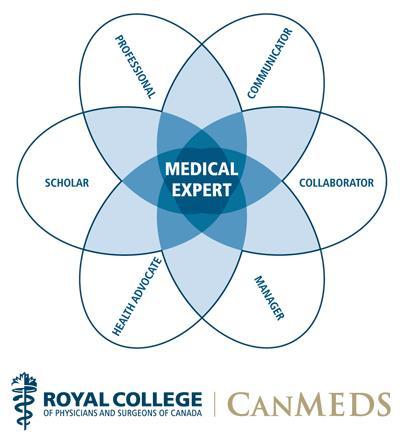 The Royal Collage of Physicians and Surgeons of Canada