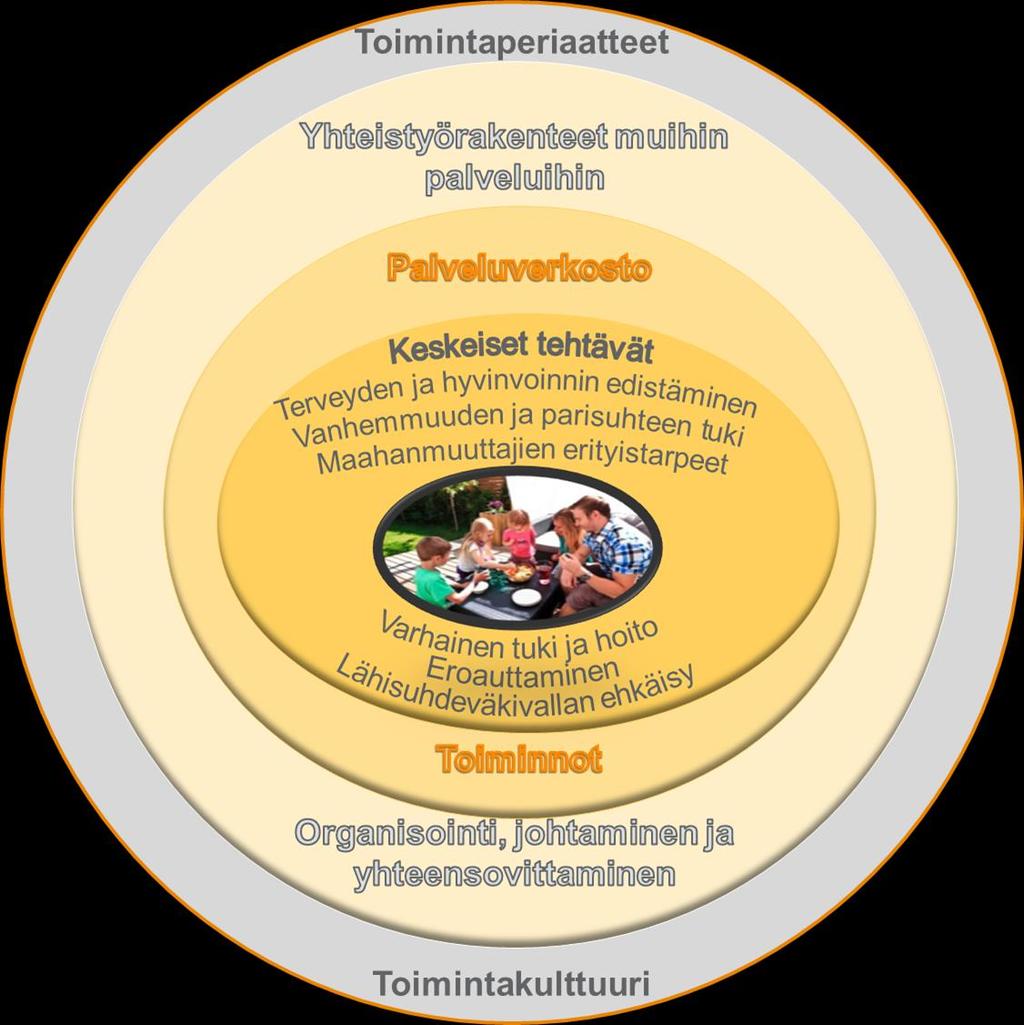 Kehittämisen haasteita uudessa toimintaympäristössä Osa lapsista ja perheistä voi huonosti, eriarvoisuus ja syrjäytyminen lisääntyneet Lasten ja perheiden ongelmat ovat monimutkaistuneet, korjaavien