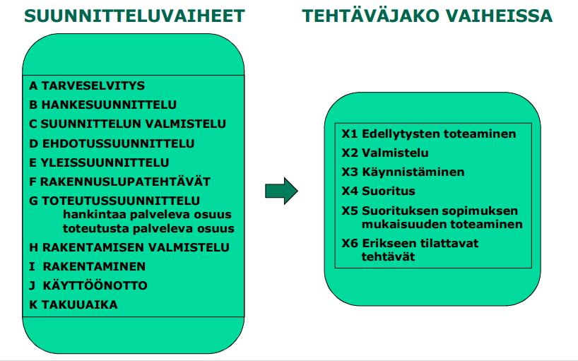 7 Kuva 2. Tehtäväluettelon TATE12 -rakenne [Kaleva 2013]. Jokaisen tehtäväkokonaisuuden sisällä on vielä jako perustehtävien ja erikseen tilattavien tehtävien välillä.