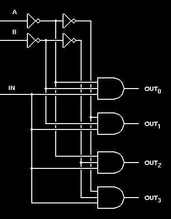 multiplexeriin. Demux jakaa siihen tulevat signaalit useampaan osaan jatkoa varten.