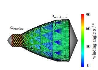 Concept Development Composite Parts Geometry 3/6 Deformation capability of reinforcement (and prepreg) must be