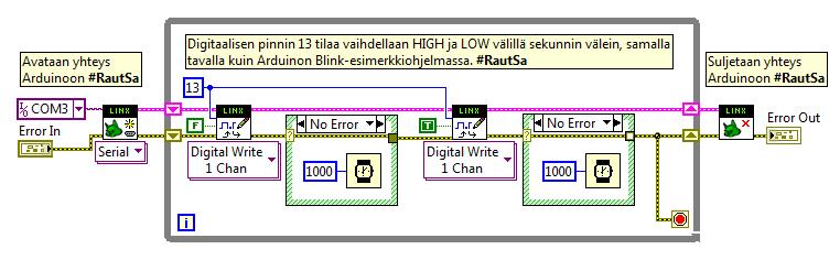 4 2.2 LabVIEW ja LabVIEW Makerhub LINX -kirjasto LabVIEW on National Instrumentsin suunnittelema graafinen ohjelmointikieli, joka on suunniteltu helppokäyttöiseksi ja nopeasti opittavaksi.