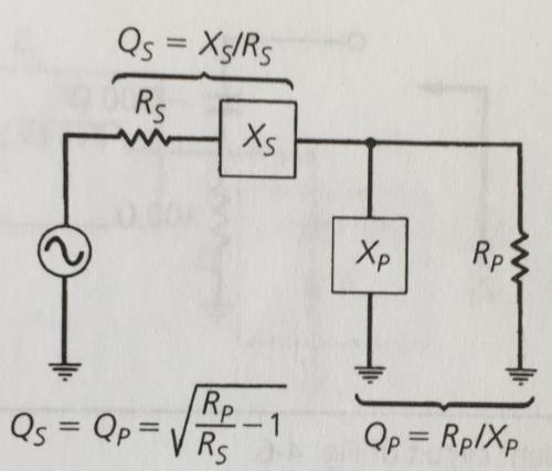 13 Kuva 13. Yhteenveto L-sovituspiiristä. [1] X S ja X P voivat olla reaktanssiltaan joko induktiivisia tai kapasitiivisia, mutta niiden on oltava vastakkaiset.