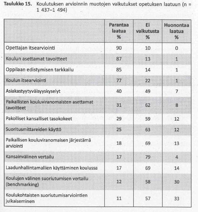 Opettajien näkemyksiä koulutuksen arvioinnista Rinne, R., ym. 2011.