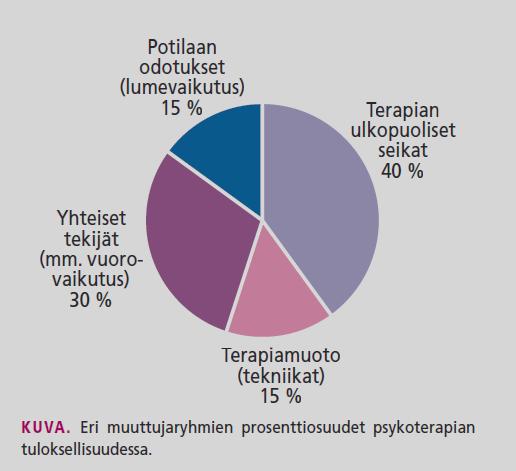 Mikä palautteisiin vaikuttaa? 2/2 Kysytäänkö palautekyselyissä olennaisia asioita? Eli mitä mitataan, vrt.