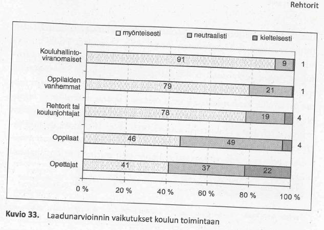 Miten oletatte seuraavien tahojen suhtautuvan arviointiin keskimäärin? N=600 Rinne, R., ym. 2011.