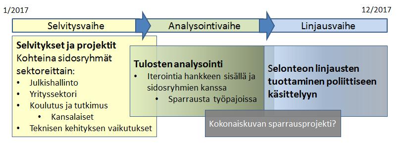 Taustaa Maa- ja metsätalousministeriö valmistelee Paikkatietopoliittista selontekoa, jossa kuvataan ja arvioidaan kansallisen paikkatietoinfrastruktuurin laatua, tehokkuutta ja palvelukykyä