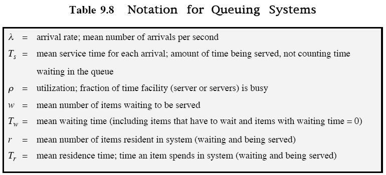 Queuing systems Fig 9.2 [Stal05] See: http://williamstallings.