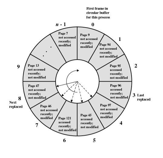 Clck page replacement Fig 8.