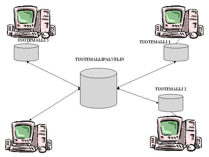 Palvelin on Internetin välityksellä toimiva tallennuspaikka, jonka tarkoituksena on yhdistää eri suunnittelualojen mallit yhdeksi