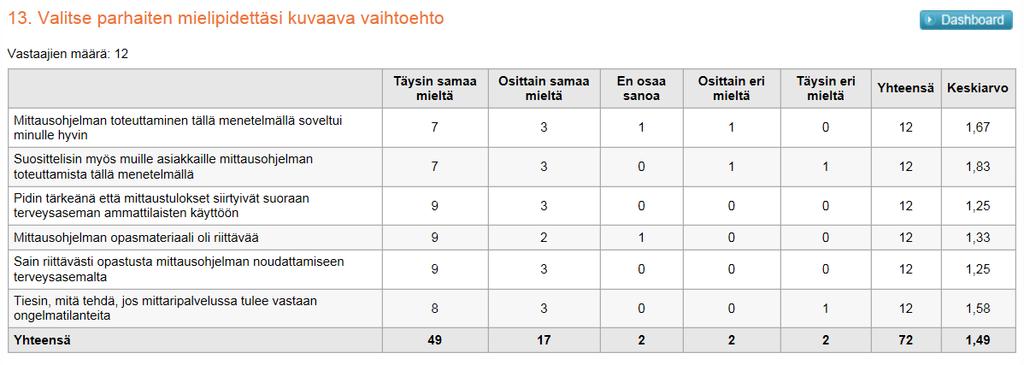 Asiakkaat ovat olleet