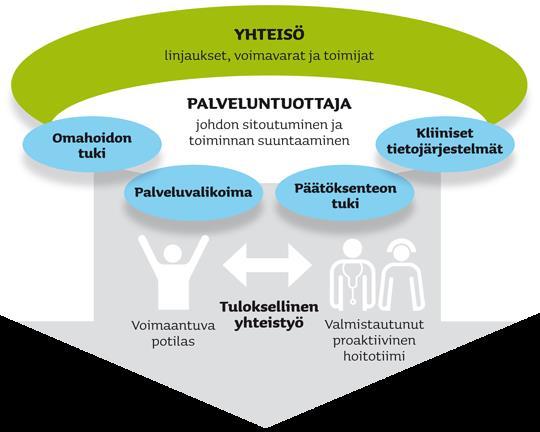 Kehittämisen viitekehys Hämeenlinnassa TERVEYSHYÖTY Lähde: http://www.