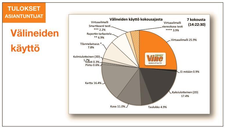 VIREsmart Department