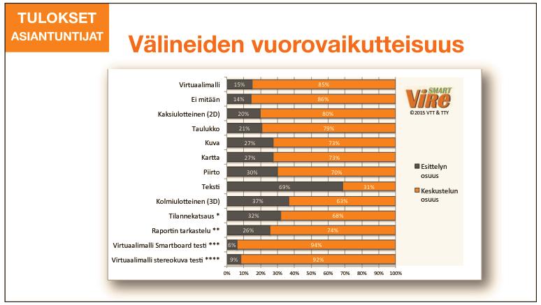 VIREsmart Department