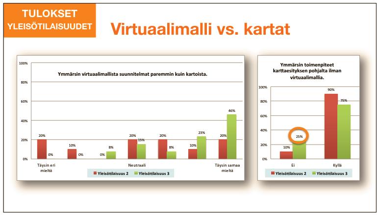 VireSMART Department