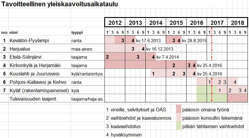 kaavoitusohjelma 2017 5 (10) 3.