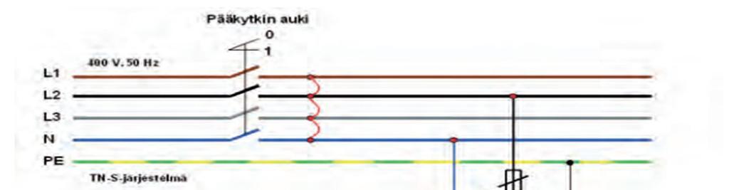 12 (36) Kuva 2. Eristysresistanssin mittaus Pelv-järjestelmästä (6) Kuva 3.