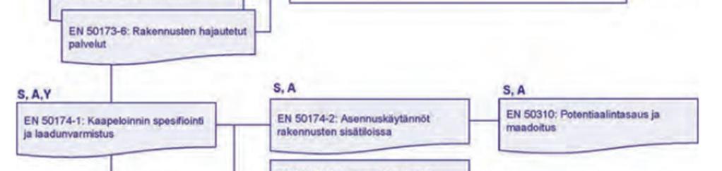 Standardi EN 50174-1 kuitenkin suosittelee siirtokyvyn testausta, joka on todiste verkon laadunmukaisuudesta.