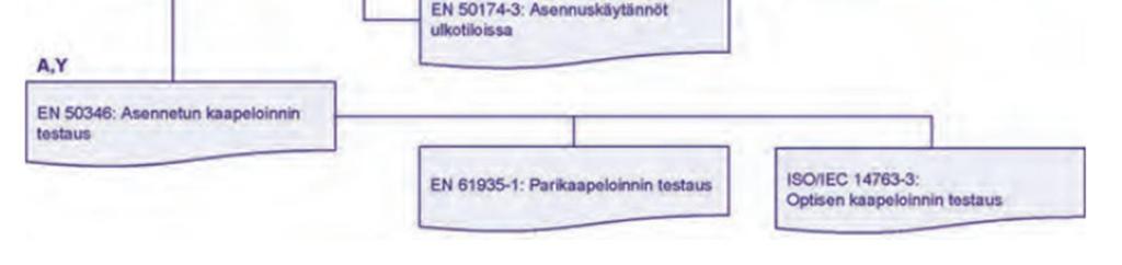Se tulee laatia ennen asennustöiden suorittamista ja sen tulee olla sähkölaitteiston omistajan tarkastama.