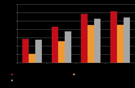 6% CIS (Venäjä) Suuret raaka-ainevarat ja pitkällä tähtäimellä kehittyvä talous.