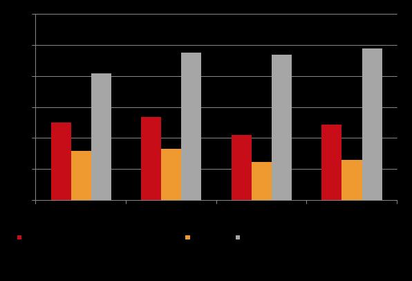 5% KIINA Maailman suurin vanerinvalmistaja 18% LAM (Etelä-Amerikka) Suurimpia vanerintuotannon kasvualueita.