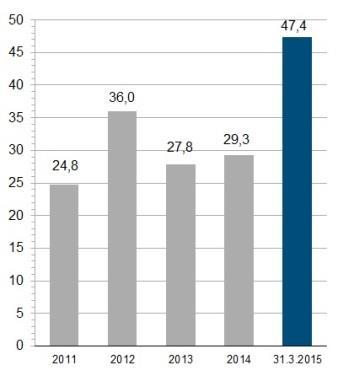 com Raute sijoituskohteena Kaksi osakesarjaa A-sarjan osake kaupankäyntitunnus RUTAV osakemäärä (7.5.2015) 3.039.