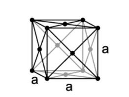 14 keskisen kuutiollisen hilarakenteen myötä 12 lähinaapuria. Siihen liukenee enemmän hiiltä kuin ferriittisen raudan tilakeskiseen kuutiolliseen hilarakenteeseen.