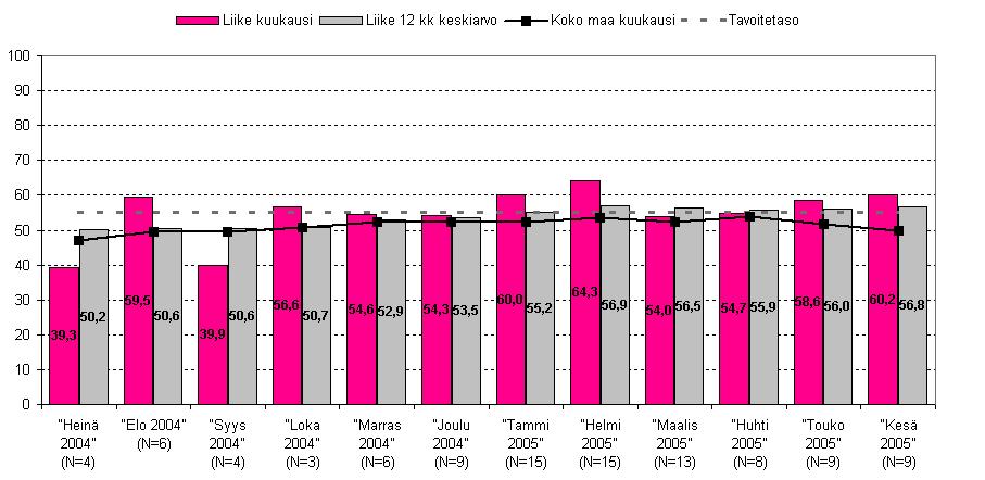 Länsi-Auto Oy Hämeenlinna HUOLLON ASIAKASTYYTYVÄISYYS* Citroën HA/PA/KA Kesäkuu 2005 * huollon asiakastyytyväisyys on kysymysten 2-6 tulosten keskiarvo (poislukien kys.