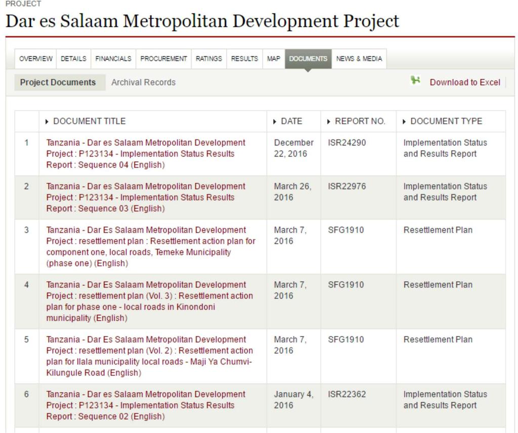 Key documents Procurement plan Implementation Status and Results