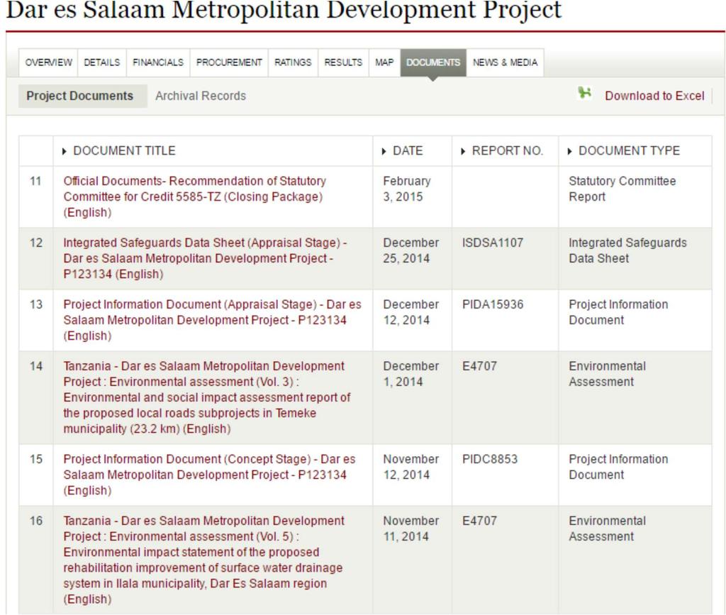 Key documents Procurement plan Implementation Status and Results